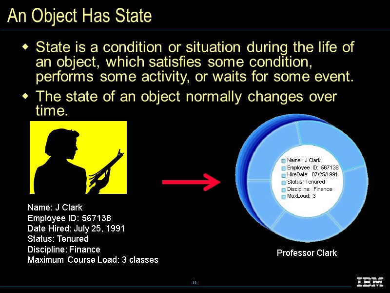 An Object Has State State is a condition or situation during the life of